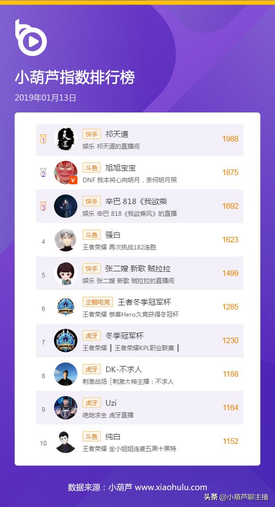 祁天道要成为快手一哥了吗,祁天道快手直播回放完整视频