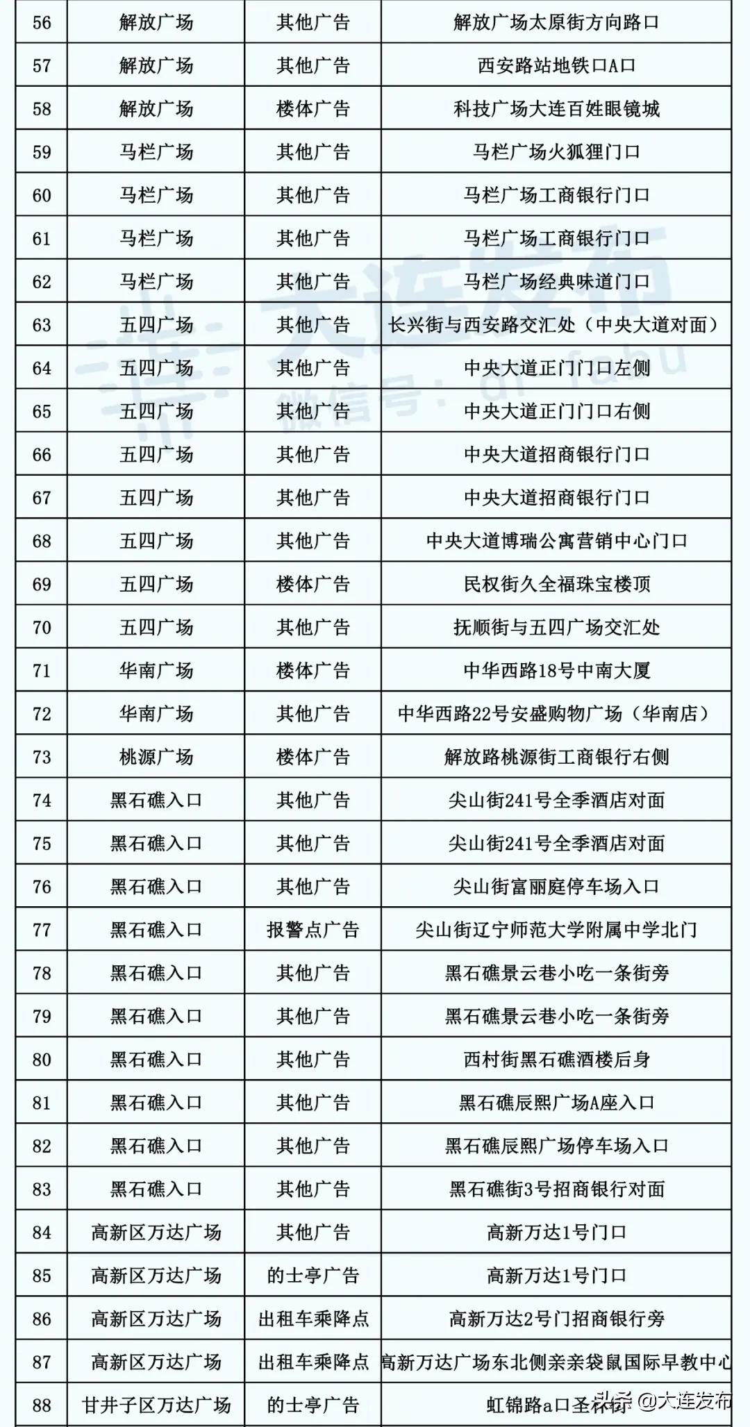 为什么全国都要拆除户外广告,户外广告3d拆除