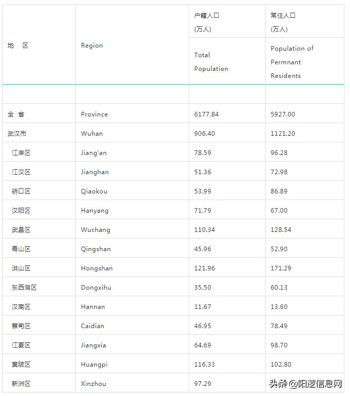 新洲区人口普查2021普查结果,新洲区人口及GDP