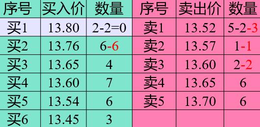 集合竞价到底怎么操作买卖,集合竞价的正确方法和技巧