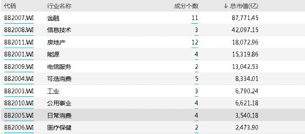 恒指涨幅扩大至1%腾讯控股领涨,恒指走势跟a股大盘