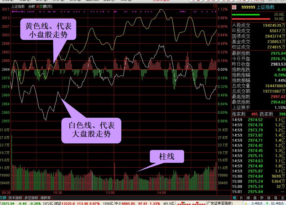 看盘技巧与实盘操作,看盘技巧和手法视频