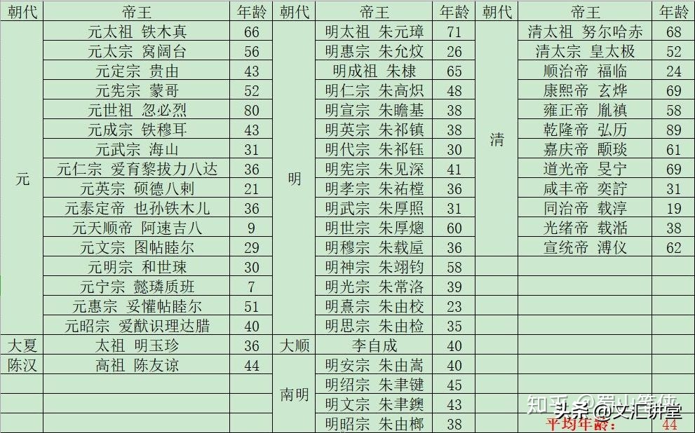 穿越到古代当皇帝哪个皇帝最舒服,为什么穿越回古代不能当皇帝