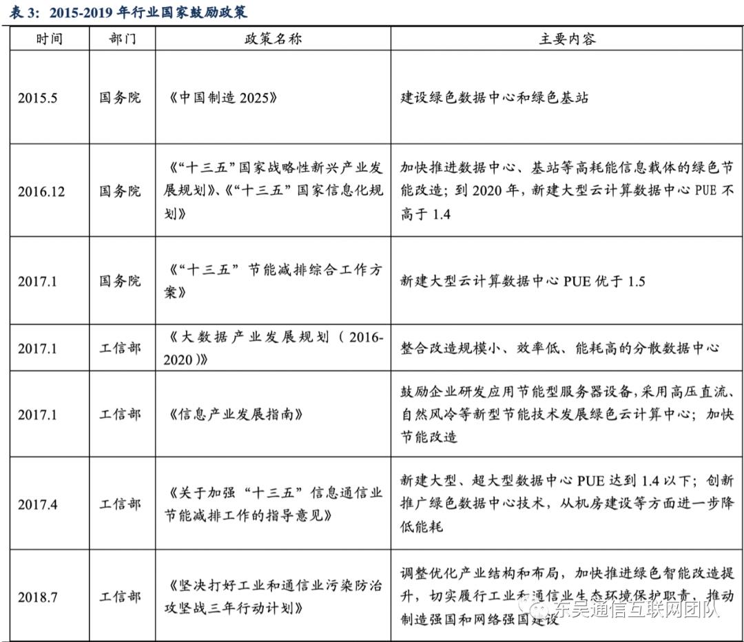 佳力图idc项目盈利预测,佳力图