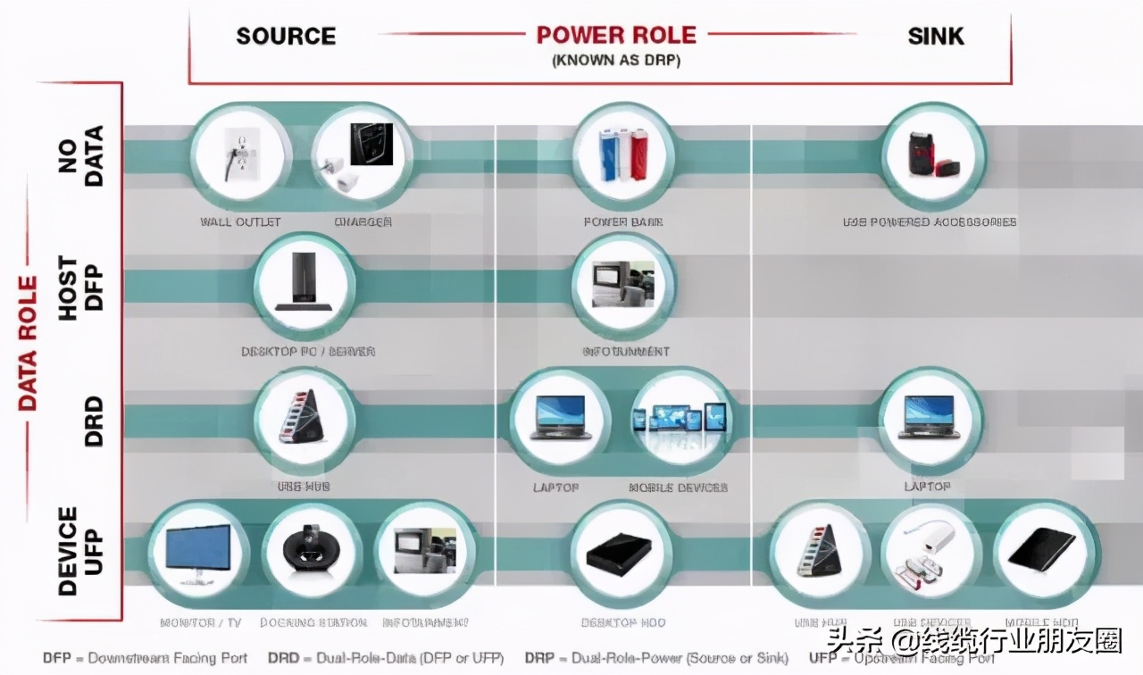 type-c内部介绍,type-c生产图解