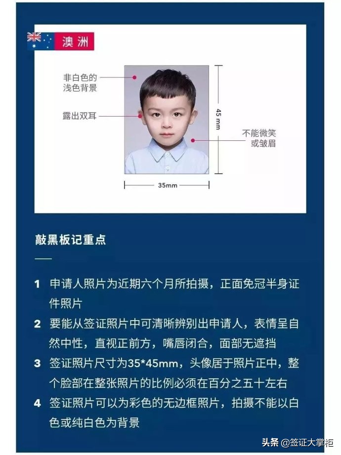 最新各国签证样本图片,签证一般要几寸照片才能办理