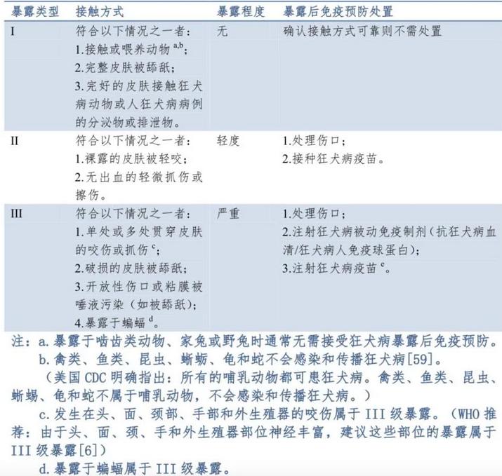 人得了狂犬病的早期症状多久出现,狂犬病在早期的10个征兆可以救吗