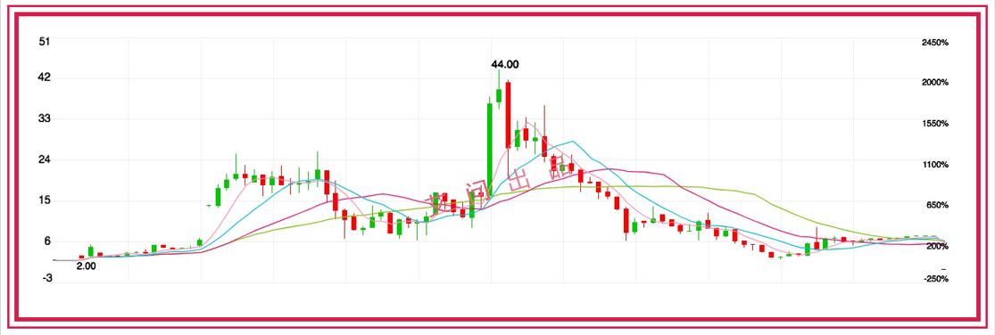 艾问飞鹤奶粉是真的吗,艾问飞鹤最便宜的奶粉