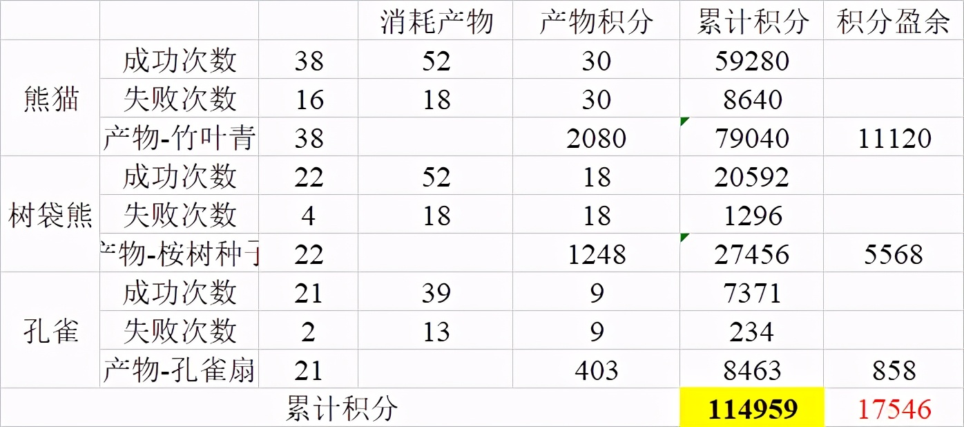 梦幻西游69级怎么快速刷够5亿经验,梦幻西游快速升到69级攻略图