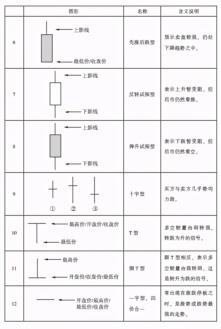 中衍期货怎样,中衍期货趋势指标