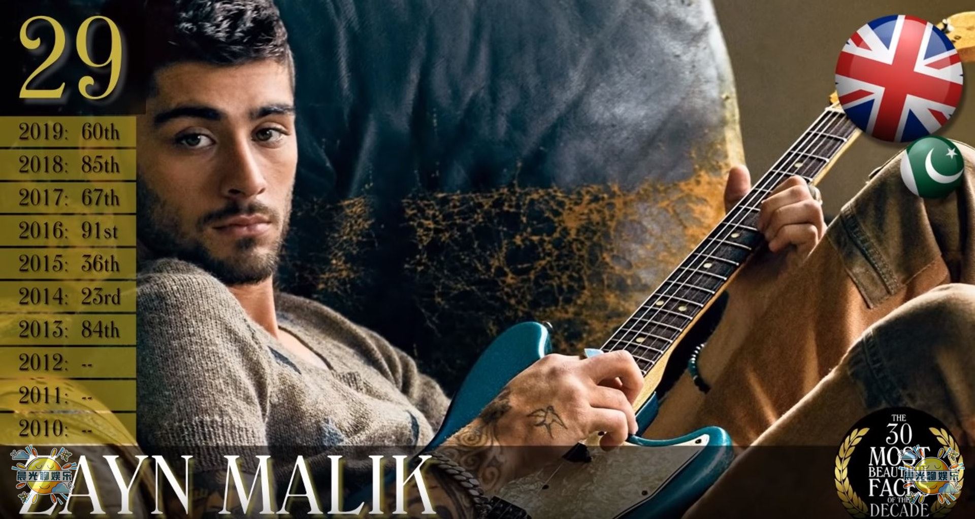 全球近10年以来最帅的30位男人排行榜，亚洲地区仅有5位上榜