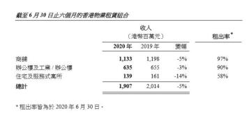 恒隆地产发展史,恒隆地产内地盈利占比