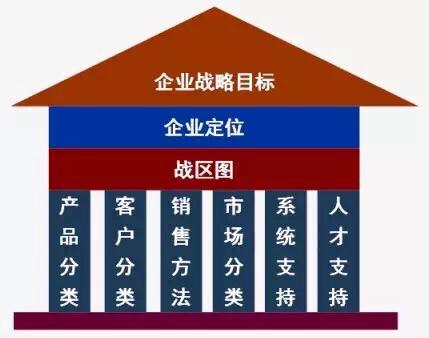 企业改革基本原则和思路,企业改革思路和方案