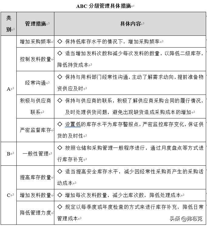 采购成本核算最基本的方法,常用的采购成本的控制方法