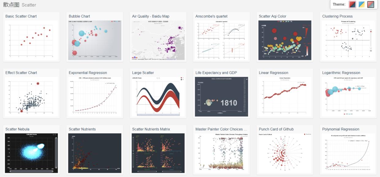 使用echart实现自由绘图,echarts画图怎么将雷达图缩小