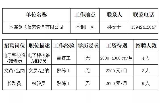 本溪市人才招聘网最近招聘,本溪市全部招工信息最近