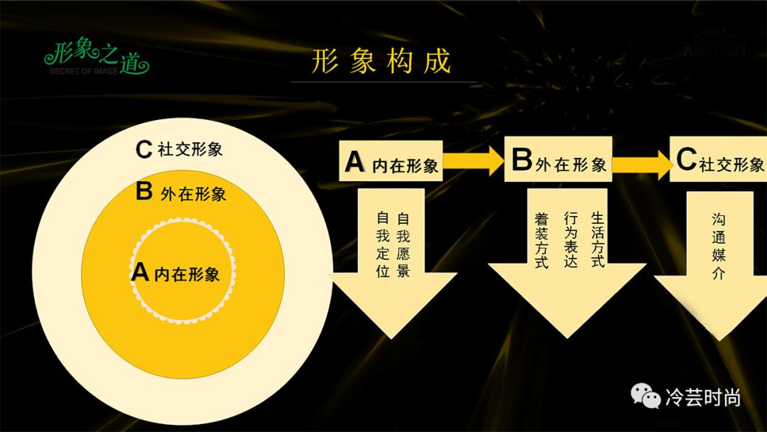 个人品牌形象定位与打造,品牌形象塑造方法有哪些