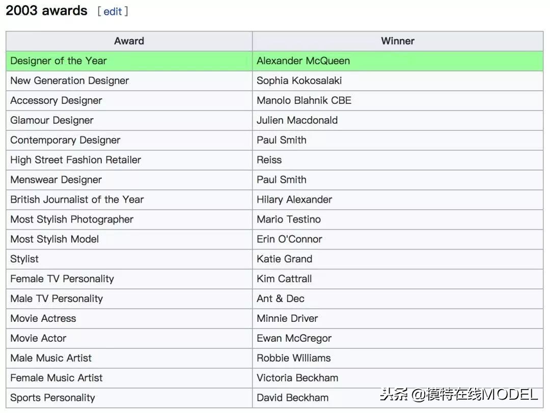 2019鏃跺皻澶ц祻棰佸鍏哥ぜ,2019浜氭床鏃跺皻澶ц祻