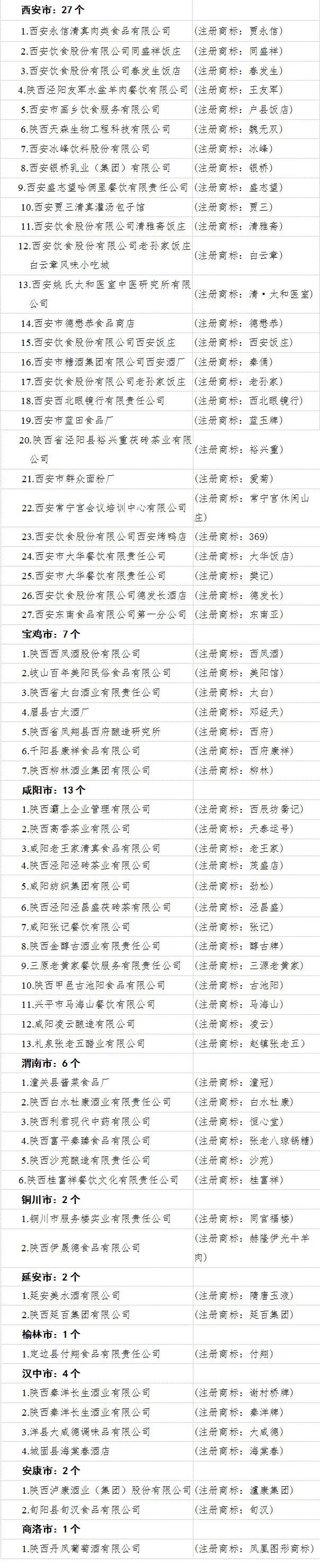 西安老字号授牌,陕西老字号怎么评选