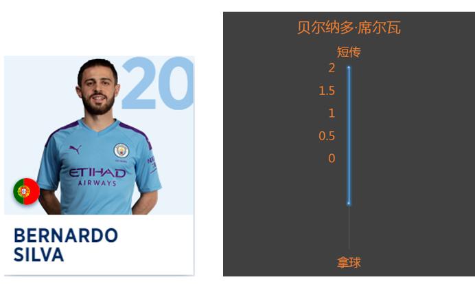 英超23轮过后曼城一枝独秀,英超最后三轮赛程表曼城