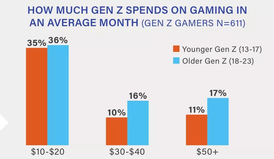 美国人被误导的视频,美国z世代的特征