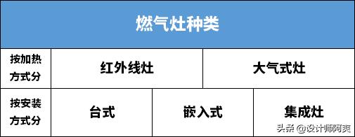 厨房燃气灶到底怎么选,厨房装修燃气灶怎么选