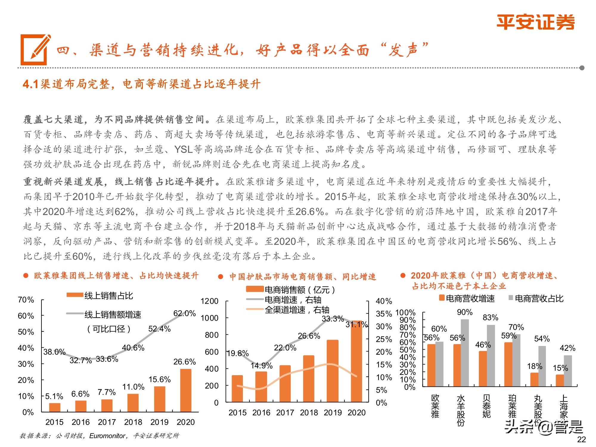 欧莱雅给中国化妆业的启示,化妆品行业深度研究报告