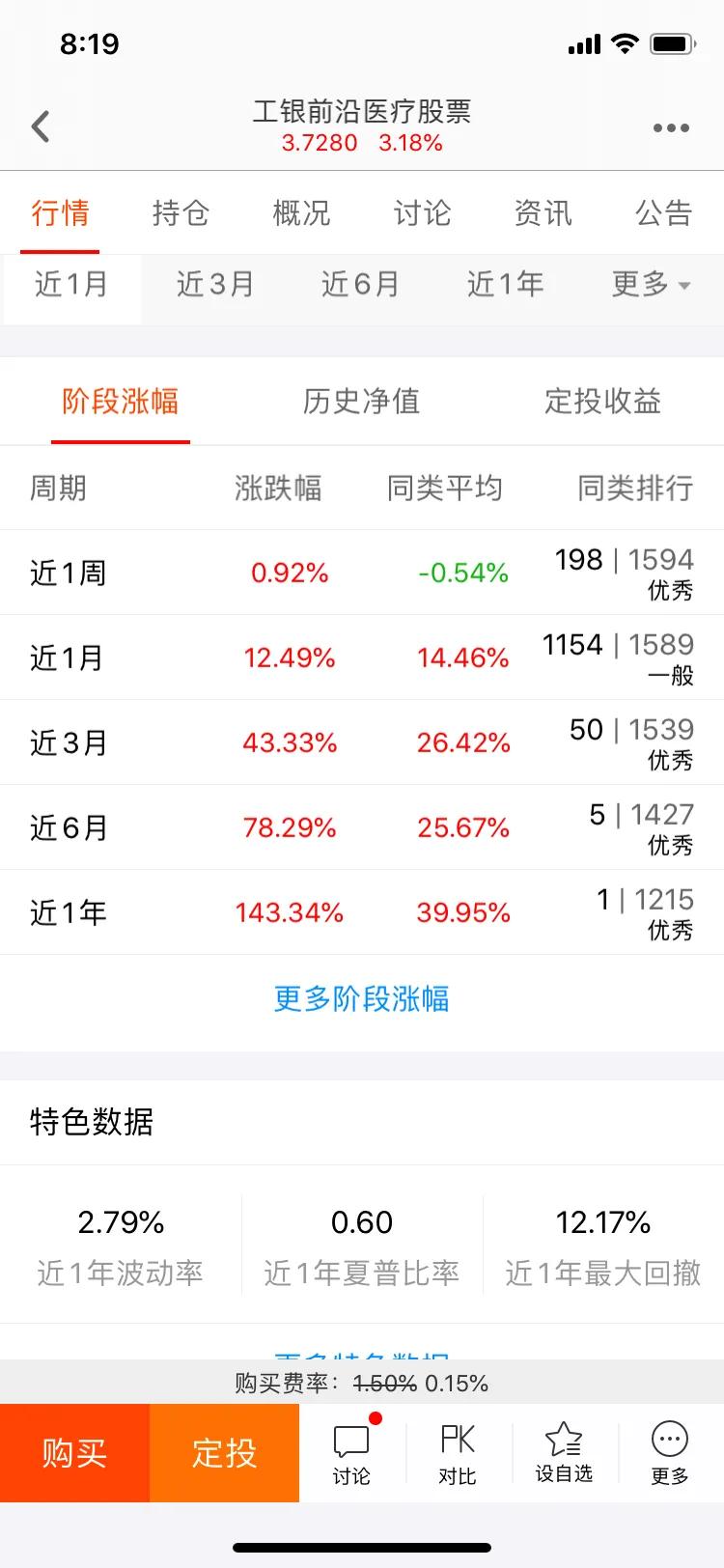 推荐一只指数基金适合长期定投的,哪些基金适合长期定投作为养老