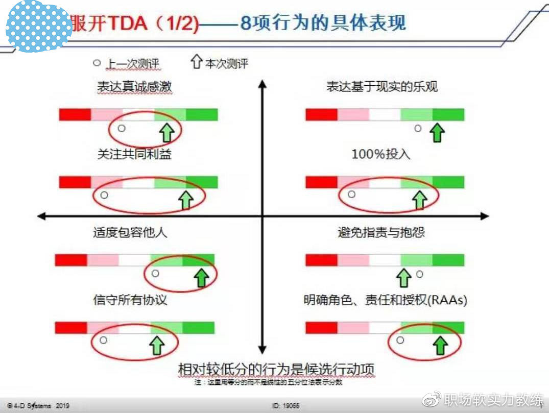 人际关系是一种商业模式,人际关系也是生产力