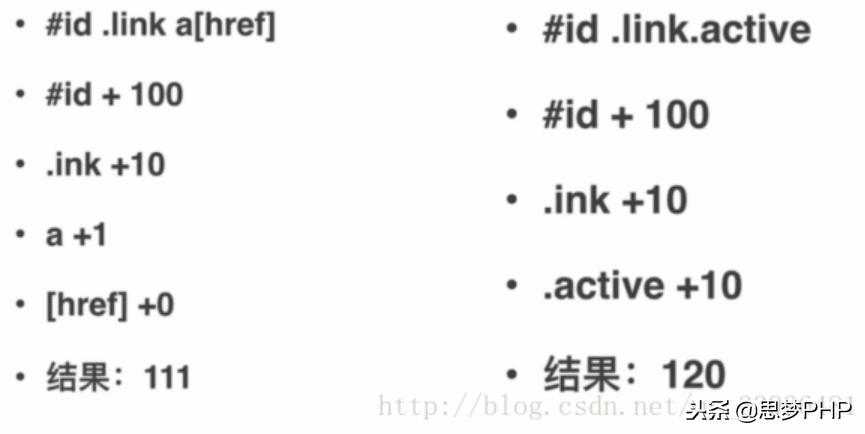 css学习流程,css技术的广泛应用