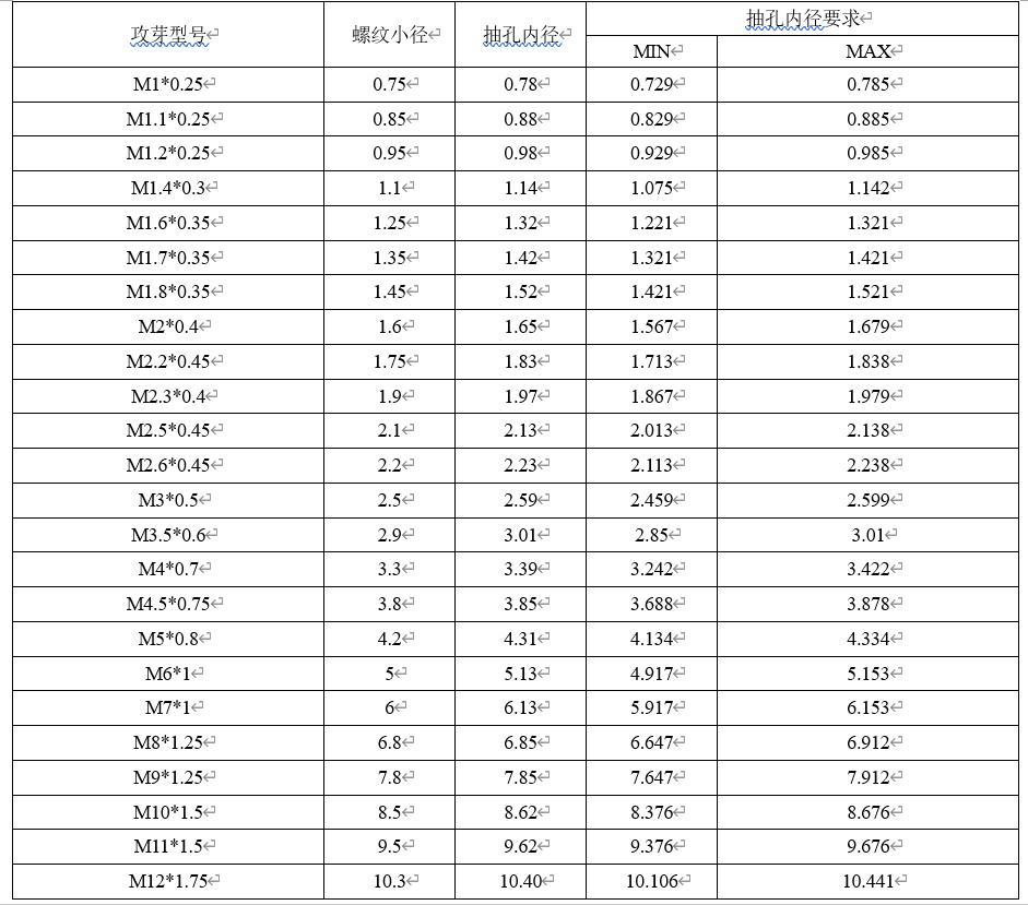 钣金工艺手册,钣金冲压工艺手册视频