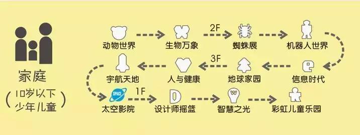 整个上海都是繁华的吗,上海一座美丽的魔都