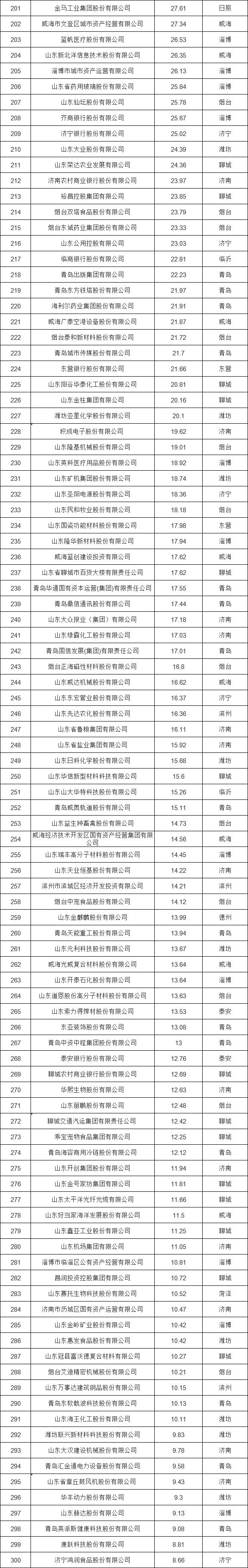富海和中海集团哪个好,东营富海集团是中国500强吗