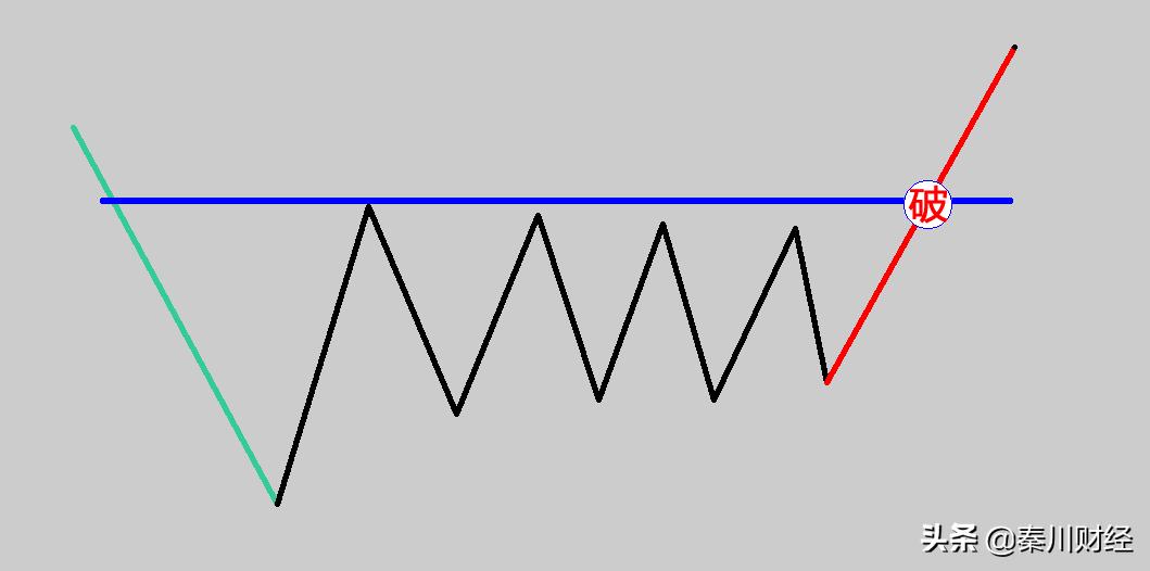 期货突破形态图解大全,期货不破不立怎么解