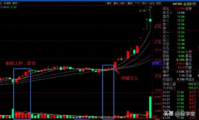 日本蜡烛图和k线图,日本k线蜡烛图详细视频