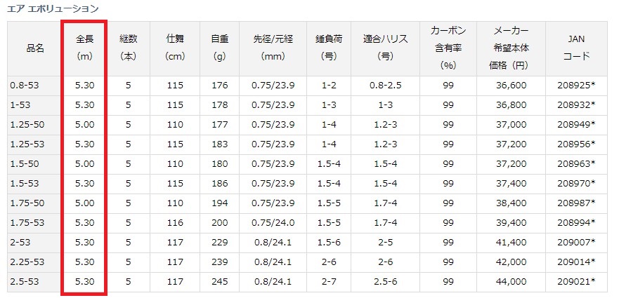 各季钓鱼如何选矶钓竿,3.0矶钓竿配多粗矶钓线