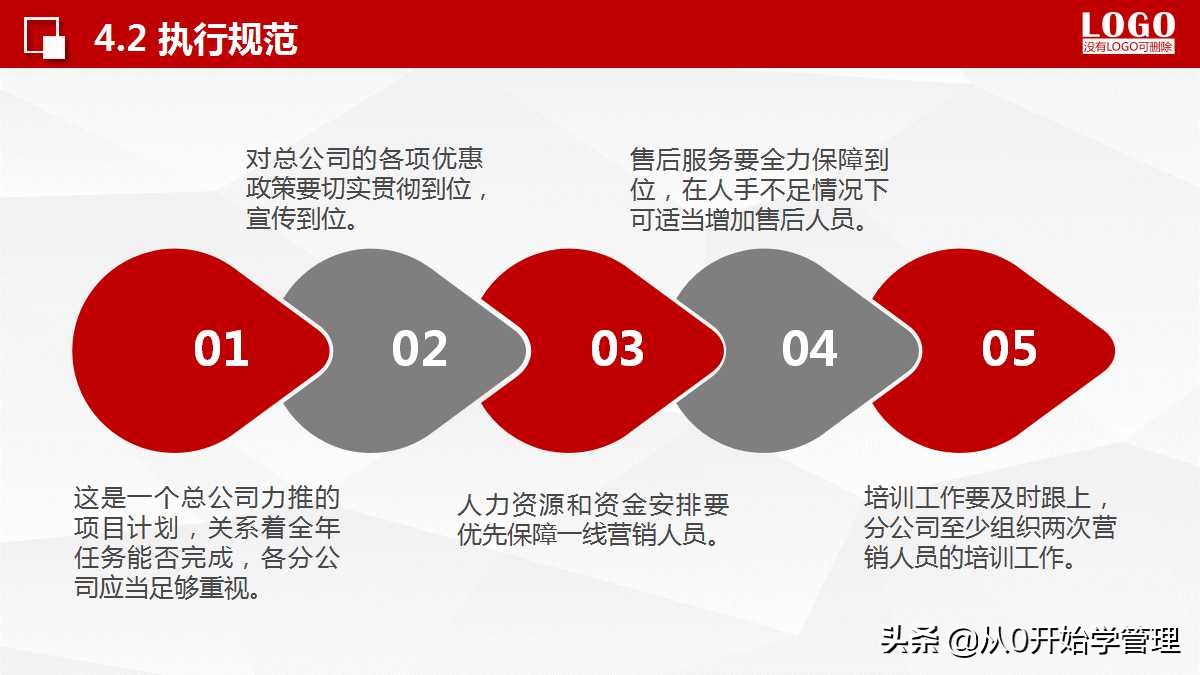 如何把每月的销售计划做到ppt,销售个人年度计划目标分解ppt