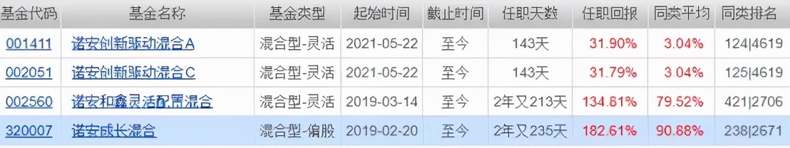 十年以上基金经理年化收益排行榜,年收益50%以上的基金