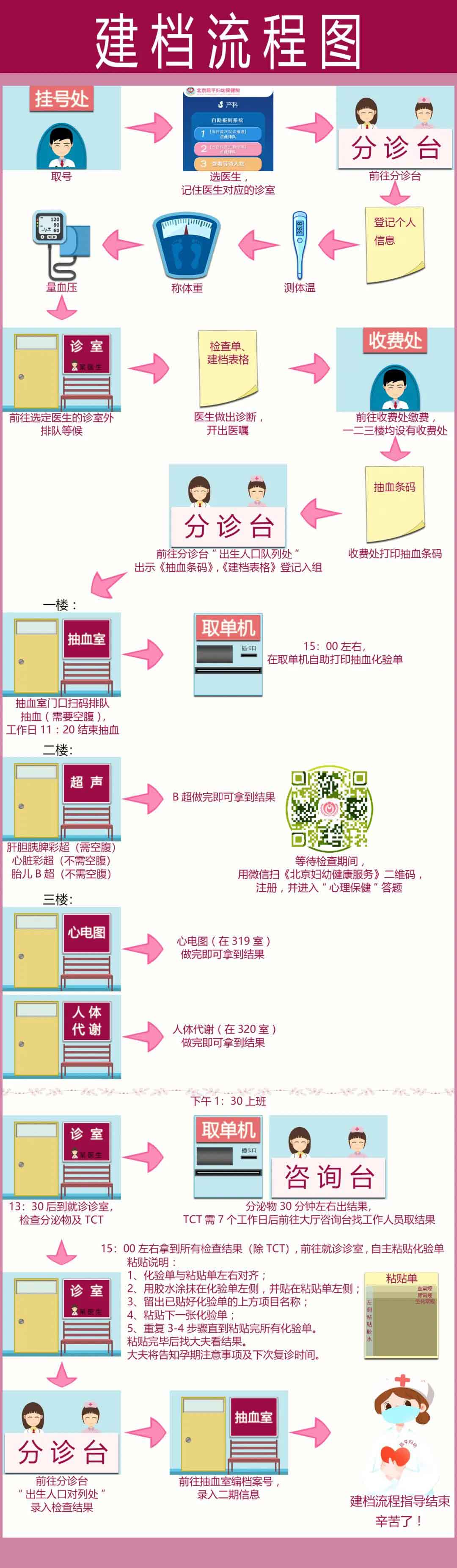 北京怀孕建档怎么查建档地点,北京昌平区怀孕建档流程