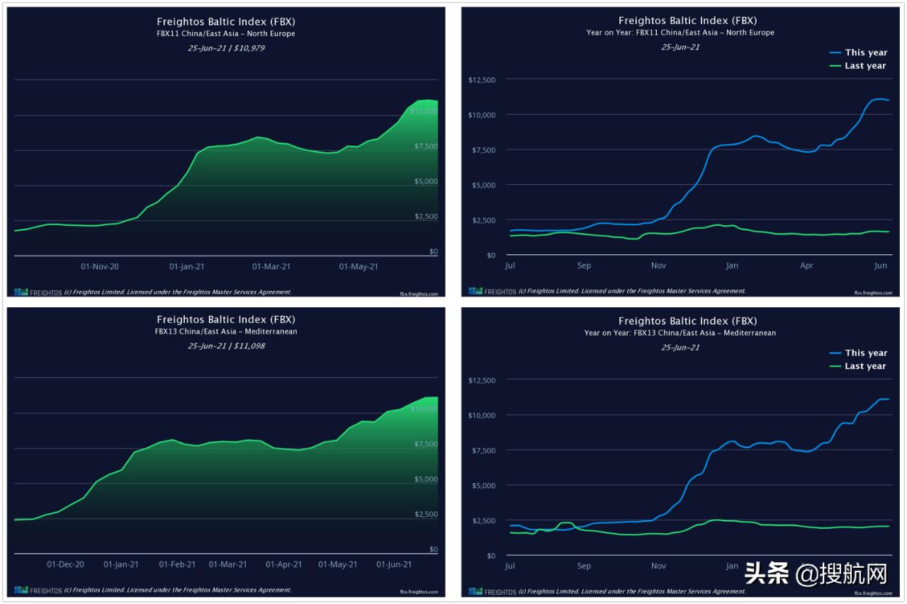 鍖楁杩愯垂绐佺牬20000缇庡厓澶у叧,缇庤タ杩愯垂1300缇庡厓