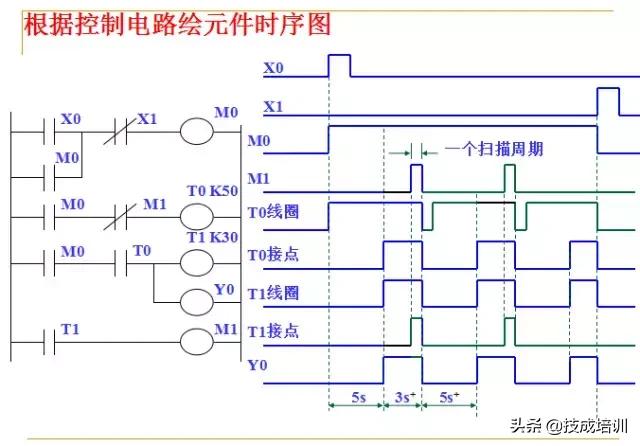 plc编程入门教程零基础,plc基础知识入门彩图
