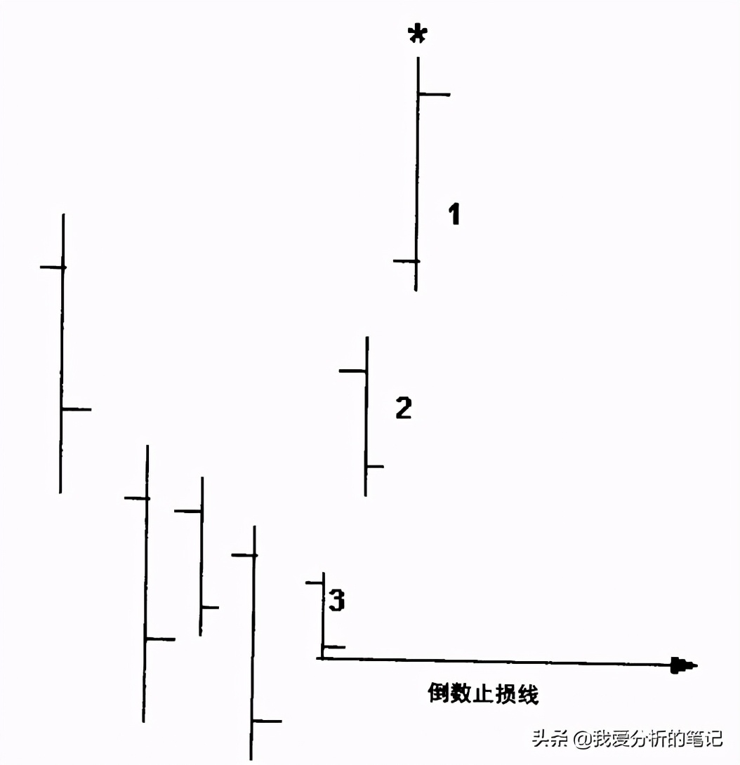 趋势交易者必读书单,趋势交易大师解读