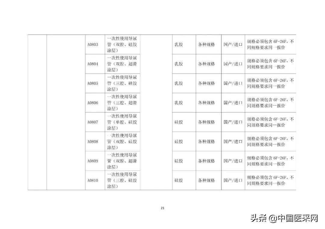 2413.5万余件耗材，联盟带量采购落地
