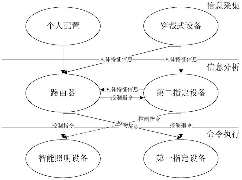 智能照明管家,智能情绪彩光灯