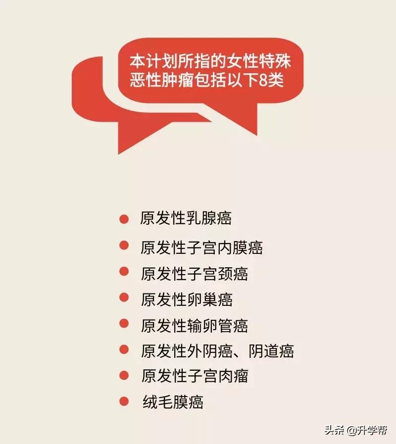 工会保险报销住院费用比例,工会险报销需要哪些材料