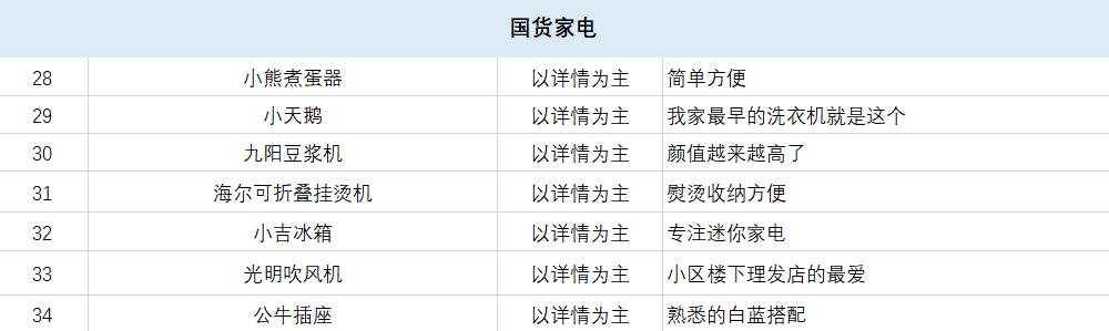 令人震惊的几款国货,盘点3款50元内的经典国货