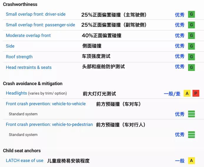 比汉兰达好的车,比汉兰达还大的丰田车