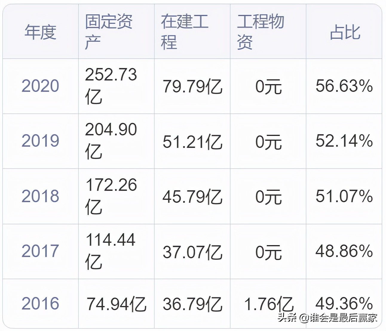 中环股份:短短三个月股价近乎翻倍,到底是什么原因影响了它?