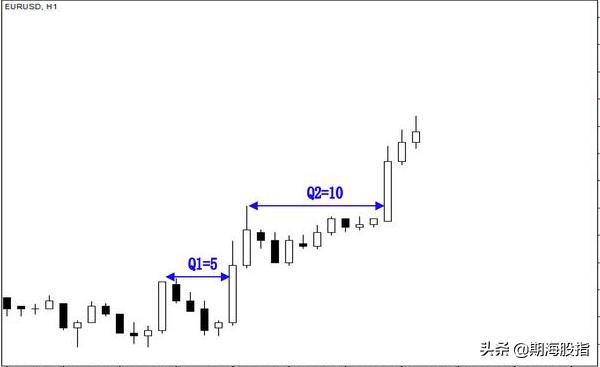 趋势交易法时间跨度,趋势交易法用多大周期合理