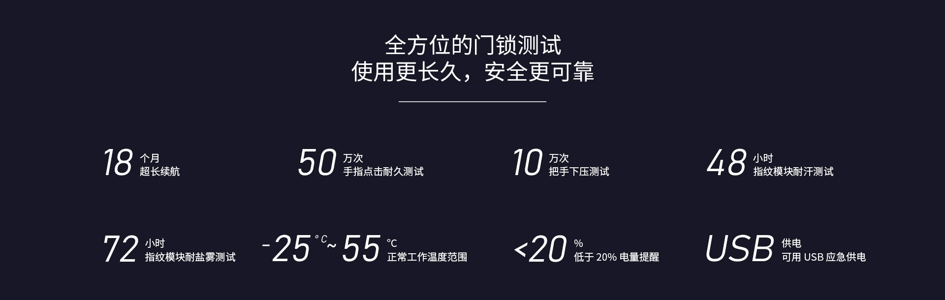 防盗指纹锁真的安全吗,指纹锁防盗风险